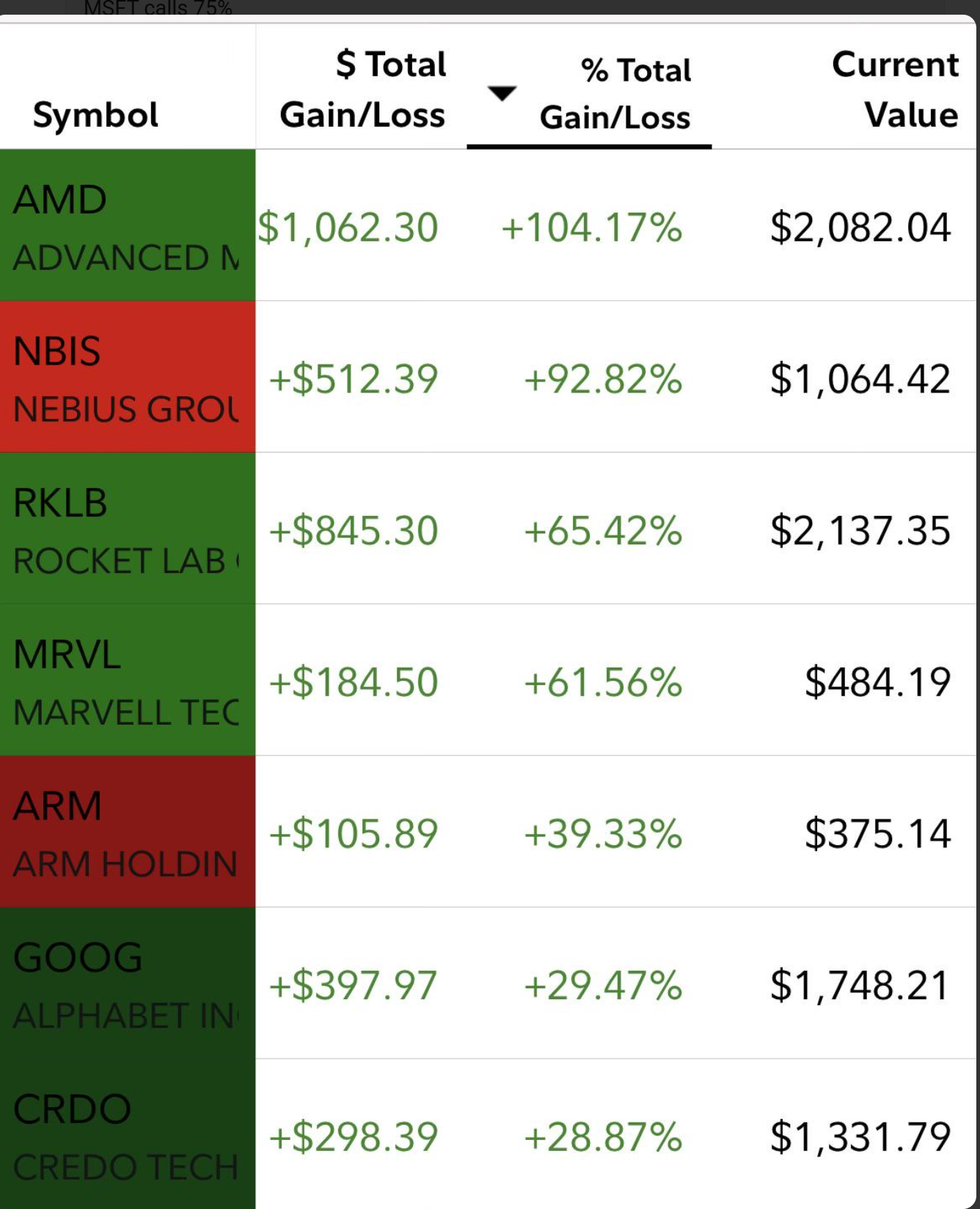 Member-submitted Wealth Society community screenshot 12